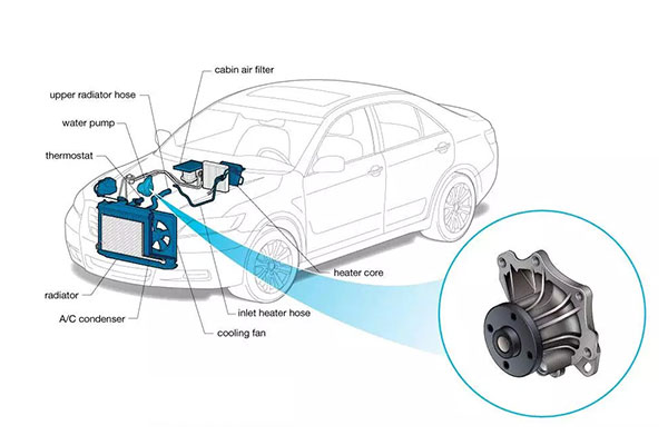 Do You Know the Car Coolant Water Pump?