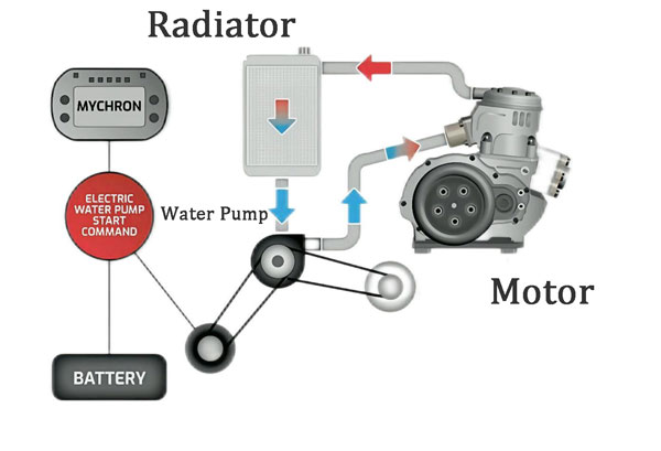 The Significance of Auto Electric Water Pumps in Construction Equipment