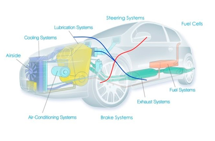 Thermal Management In Automobiles