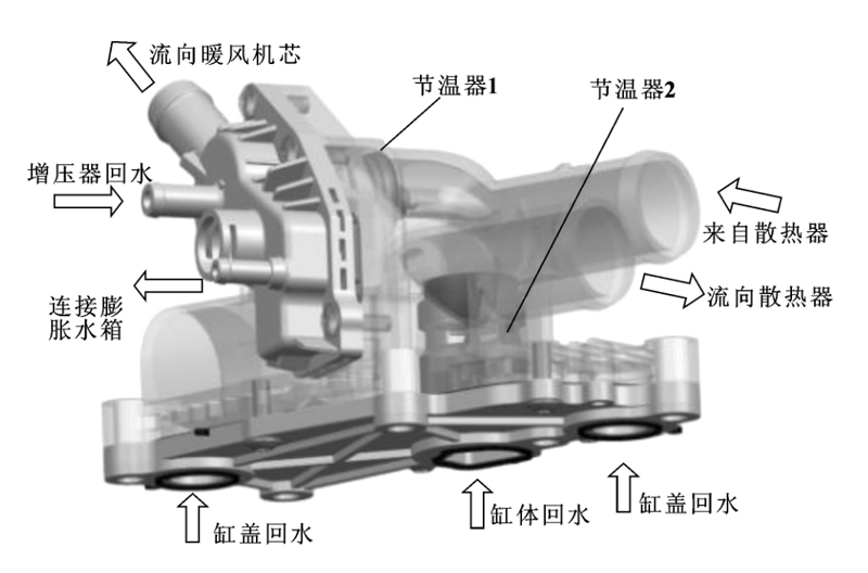 Double Thermostat Assembly