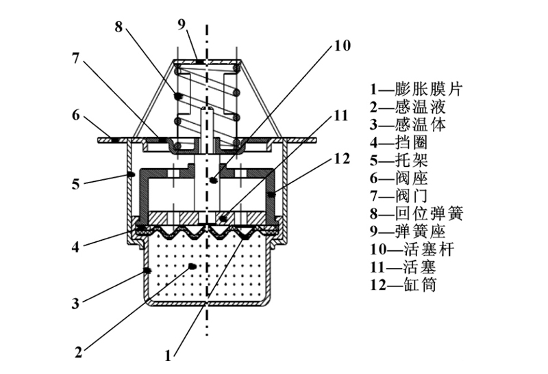 Pneumatic Thermostat