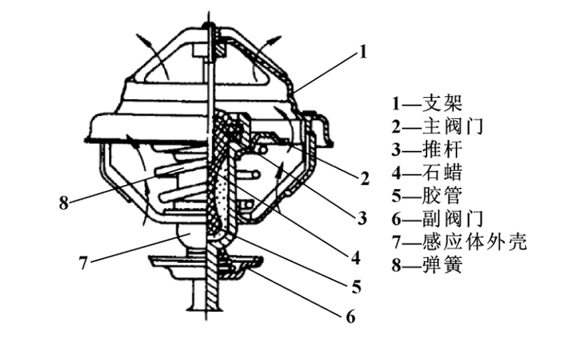 Wax Thermostat