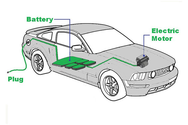 Our Ways Forward in Future Development Of Auto Position Sensor