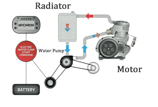 Electric Water Pump