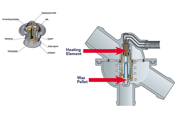 Structure Of Map-Controlled Thermostat