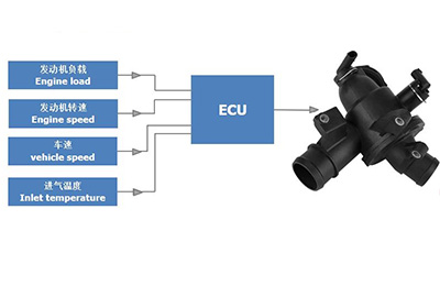 The Working Principle of Electronic Thermostat